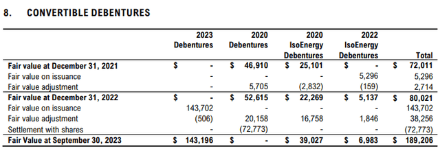 Figure 2 - Source: NexGen Q3-23 FS