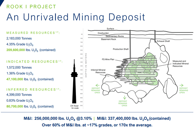 Figure 3 - Source: NexGen Corporate Presentation 