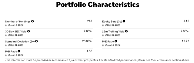 EWUS Portfolio Characteristics