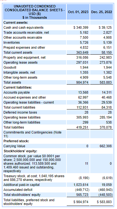 Balance sheet