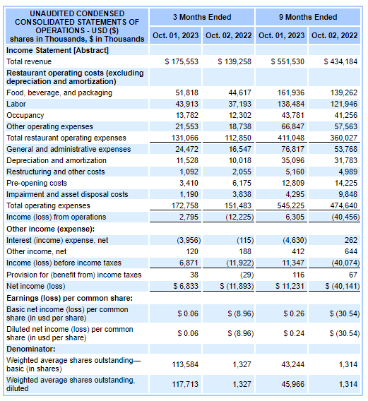 Income statement