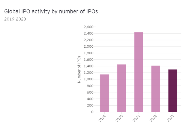 IPOs per year