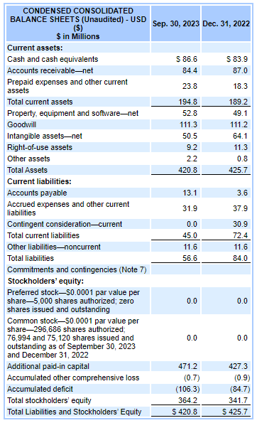 Balance Sheet