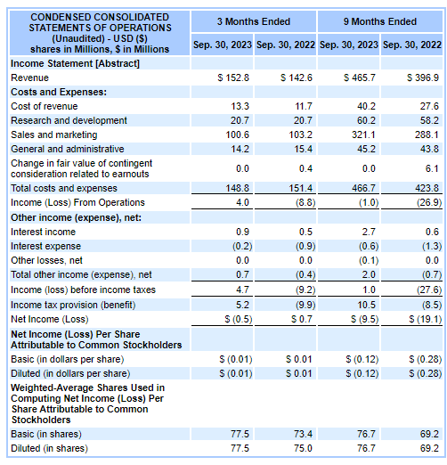 Income Statement