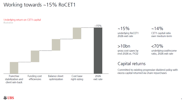 Expected RoTCE1 for UBS in FY'26