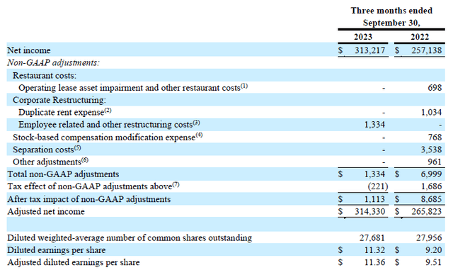 Financial Statement