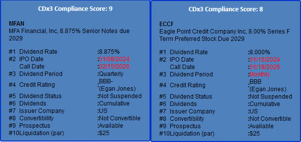 CDX3Investor.com