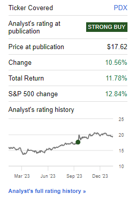 rating