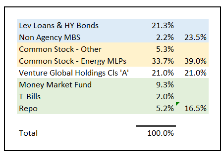 holdings