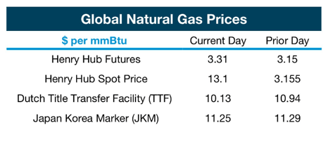 prices