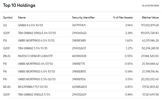 holdings