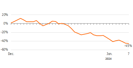 number of vessels crossing Bab el Mandeb strait