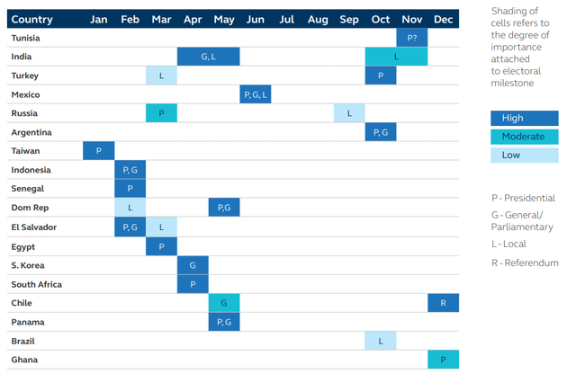 Emerging markets elections in 2024