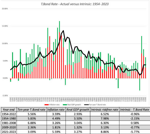 Intrinsic Risk