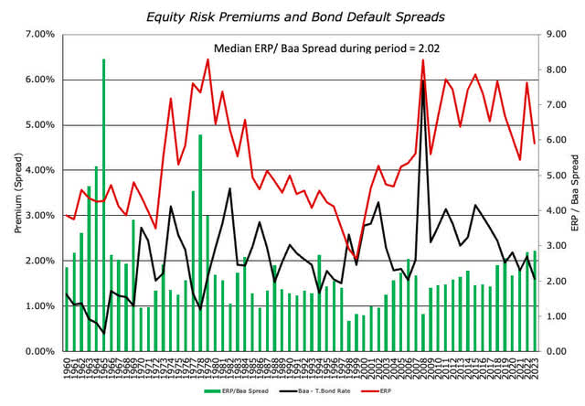 ERP vs Spread