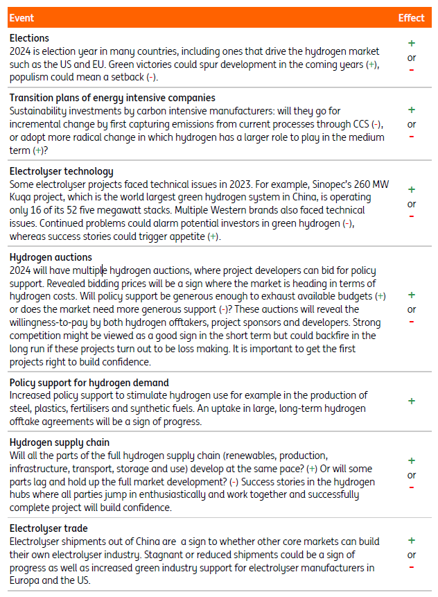 Key developments to watch in 2024