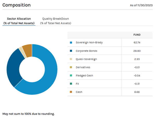 MSD NYSE sector allocations 2024