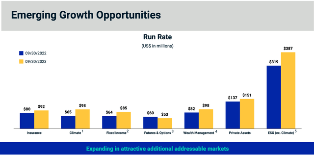 MSCI segment revenue