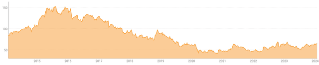 BIC Share price