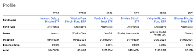 BTF-ETF comparison