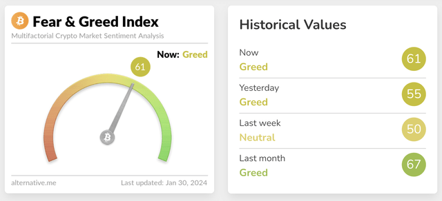 Crypto Fear & Greed Index