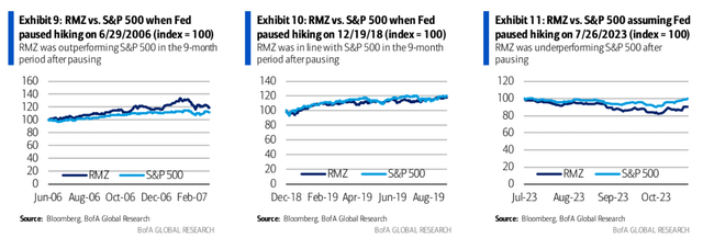 BofA [December 2023]