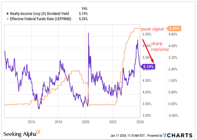 YCharts, author's notes