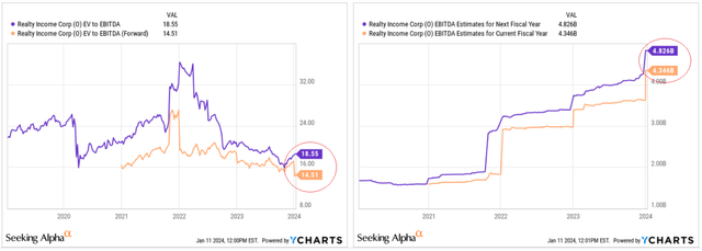 YCharts, author's notes