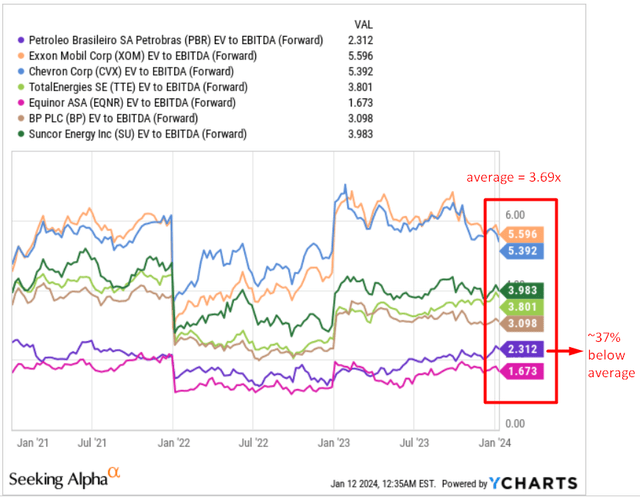 YCharts, author's notes