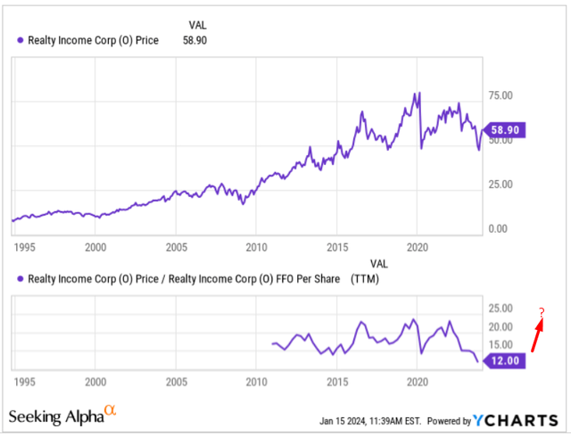 YCharts, author's notes