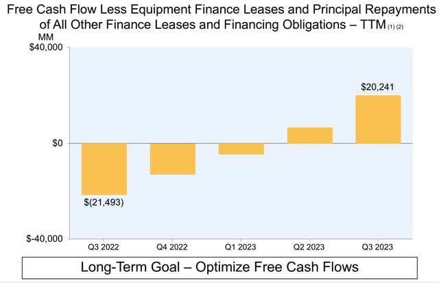 AMZN's Q3 IR materials