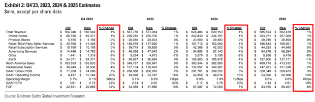 Goldman Sachs [October 27, 2023 - proprietary source]