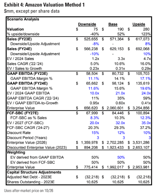 Goldman Sachs [October 27, 2023 - proprietary source]