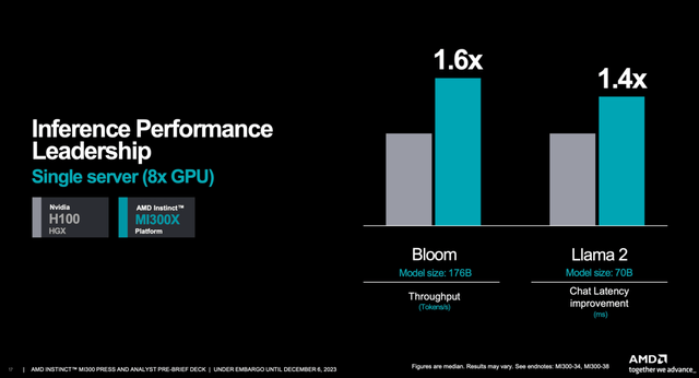 amd performance