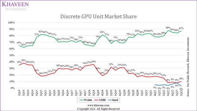 gpu share