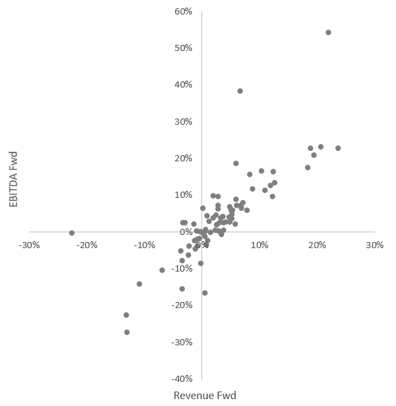 Scatter plot