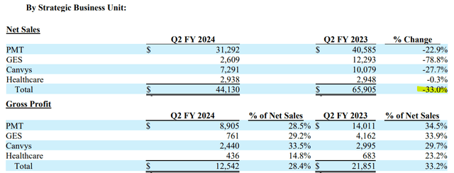 RELL metrics