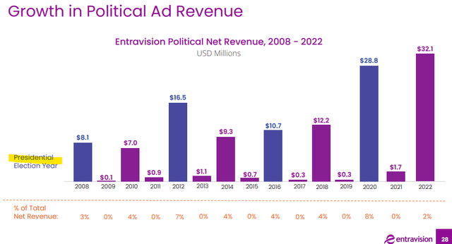 EVC metrics