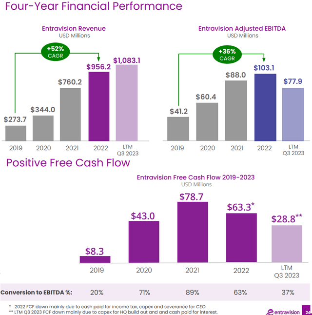 EVC metrics