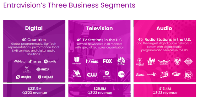 EVC metrics