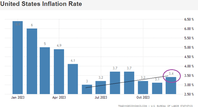 Fed metrics