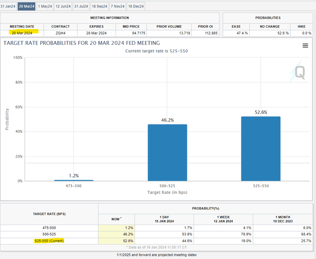 SPX metrics