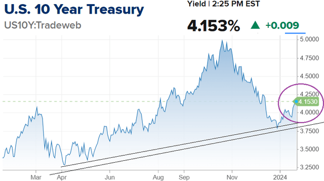 10YR metrics