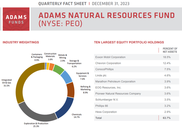 PEO metrics