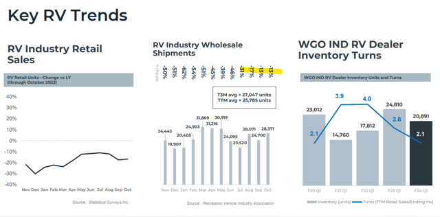 WGO metrics