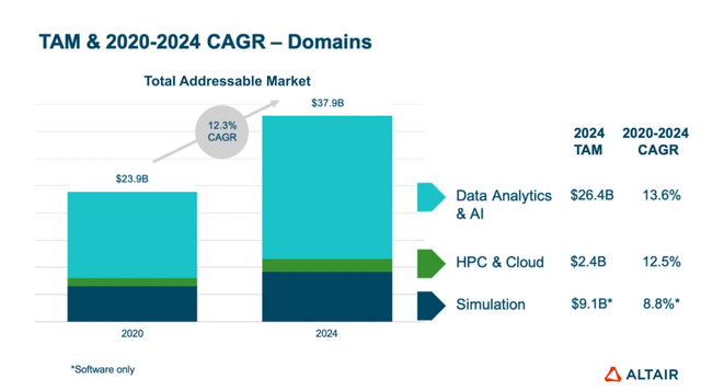 2020-2024 CAGR Domains