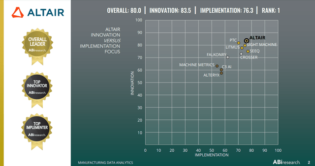 ABI Research Quadrant