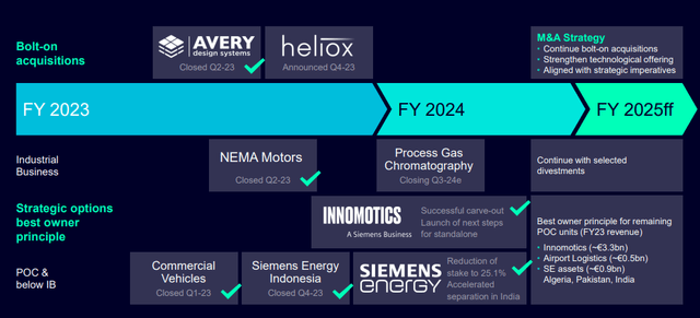 Siemens IR