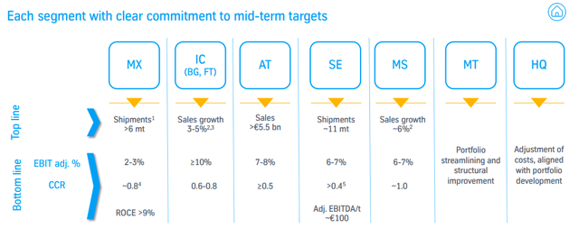 thyssenkrupp IR