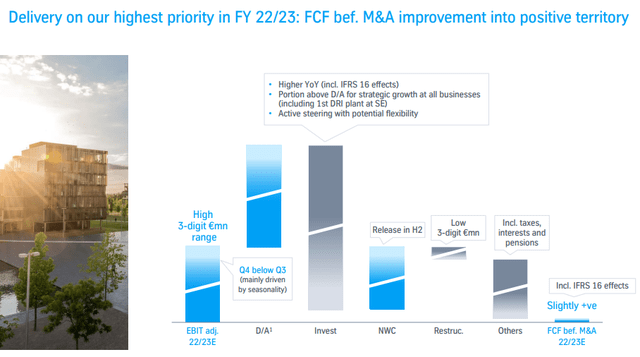 thyssenkrupp IR